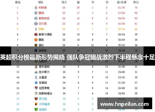 英超积分榜最新形势揭晓 强队争冠暗战激烈下半程悬念十足