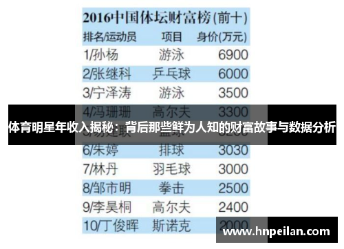 体育明星年收入揭秘：背后那些鲜为人知的财富故事与数据分析