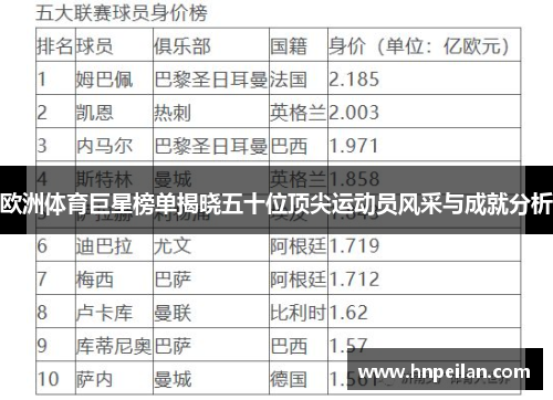 欧洲体育巨星榜单揭晓五十位顶尖运动员风采与成就分析